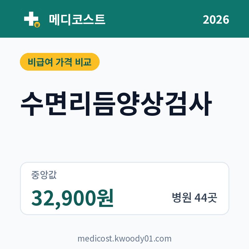 수면리듬양상검사 가격 비교 2026: 중앙값 32,900원, 병원 44곳