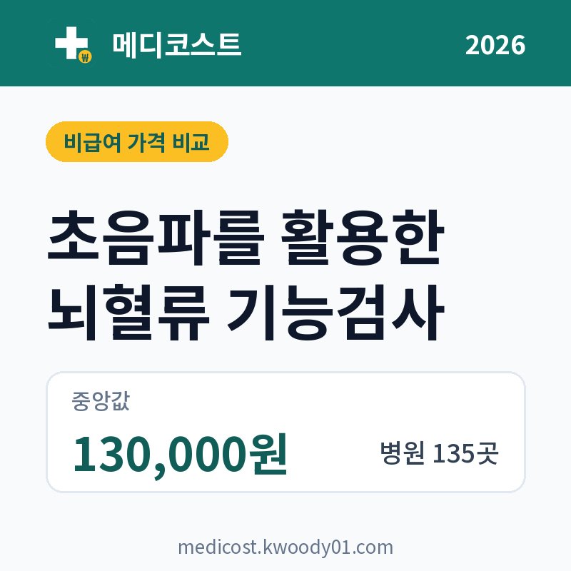 초음파를 활용한 뇌혈류 기능검사 가격 비교 2026: 중앙값 130,000원, 병원 135곳