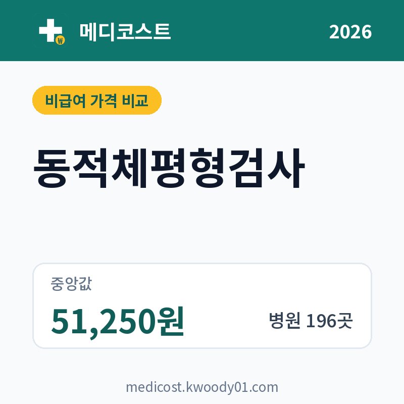 동적체평형검사 가격 비교 2026: 중앙값 51,250원, 병원 196곳
