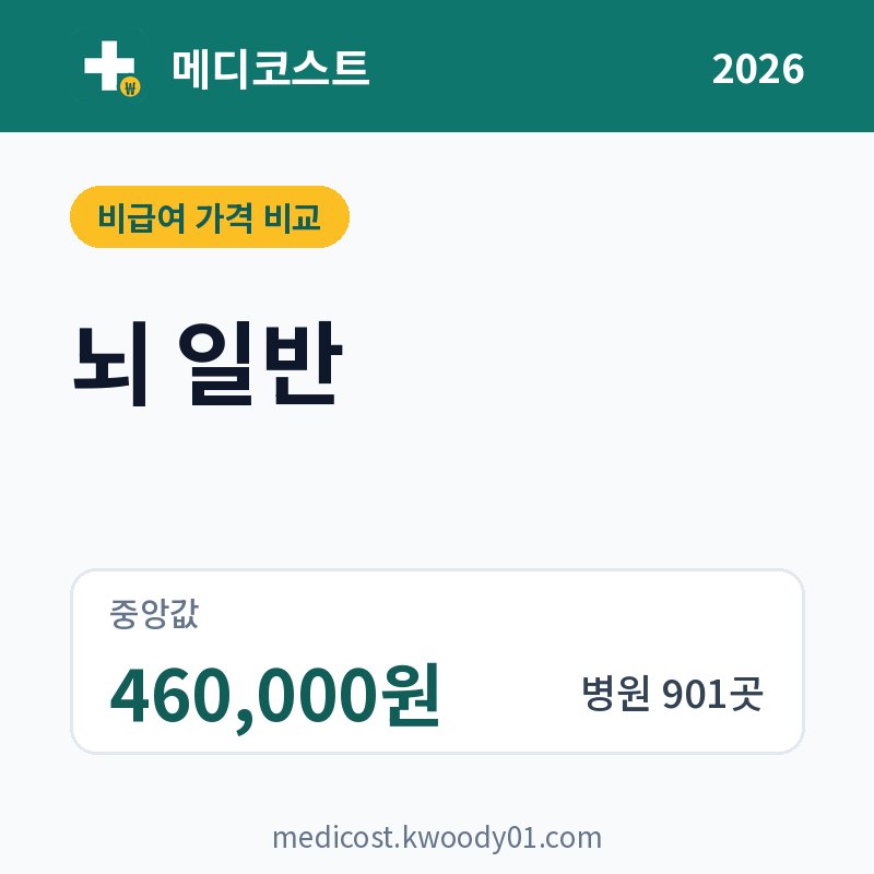 뇌 일반 가격 비교 2026: 중앙값 460,000원, 병원 901곳