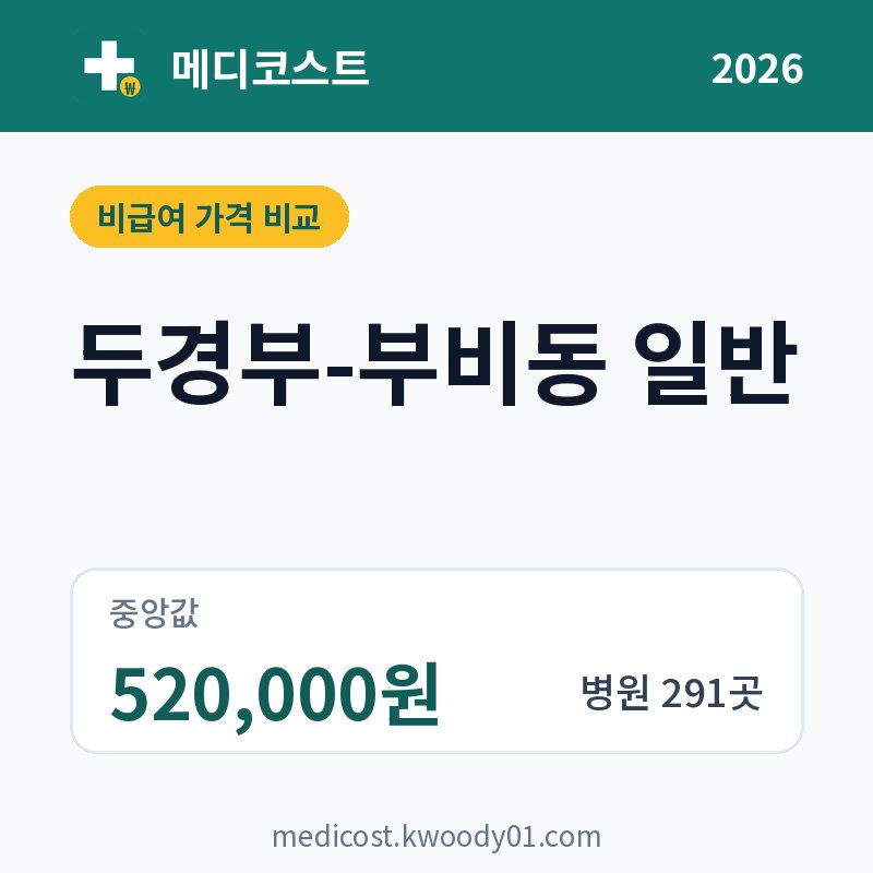 두경부-부비동 일반 가격 비교 2026: 중앙값 520,000원, 병원 291곳