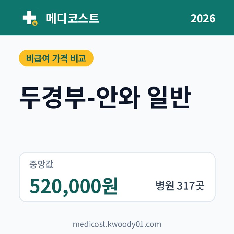 두경부-안와 일반 가격 비교 2026: 중앙값 520,000원, 병원 317곳