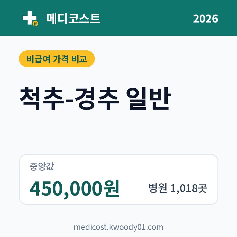 척추-경추 일반 가격 비교 2026: 중앙값 450,000원, 병원 1,018곳