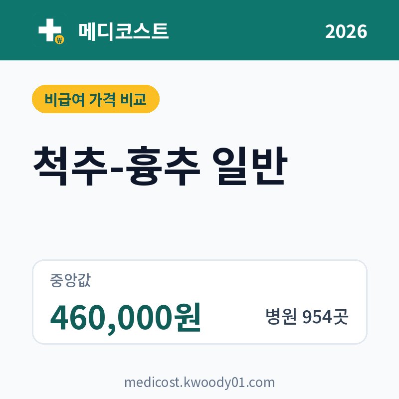 척추-흉추 일반 가격 비교 2026: 중앙값 460,000원, 병원 954곳