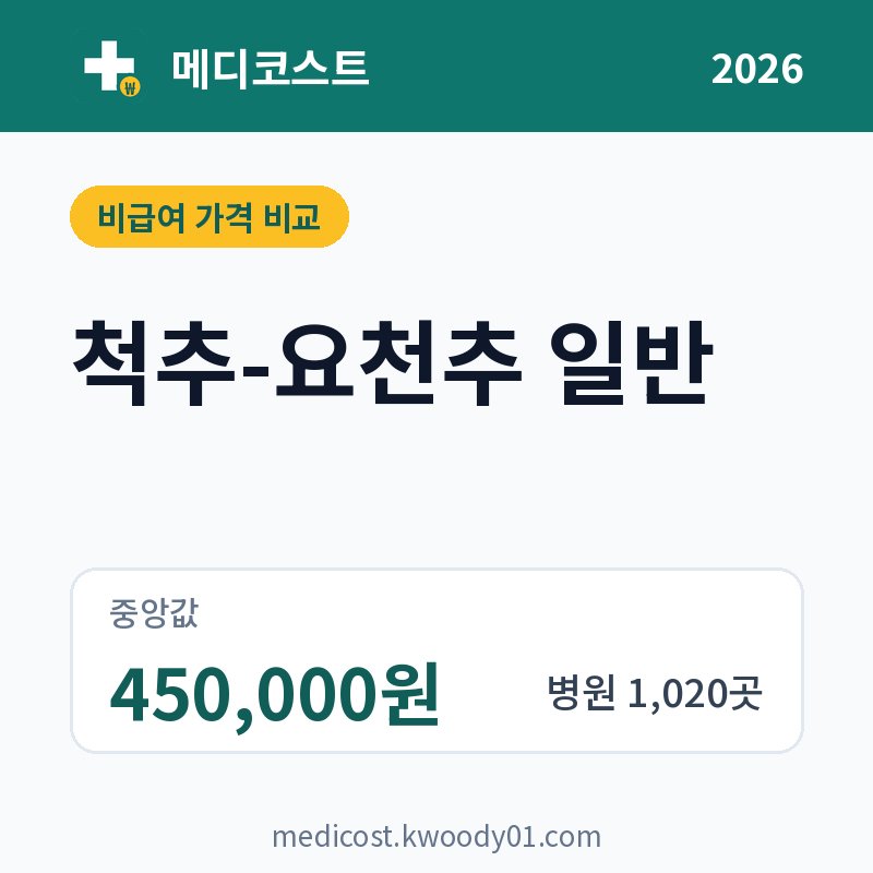 척추-요천추 일반 가격 비교 2026: 중앙값 450,000원, 병원 1,020곳