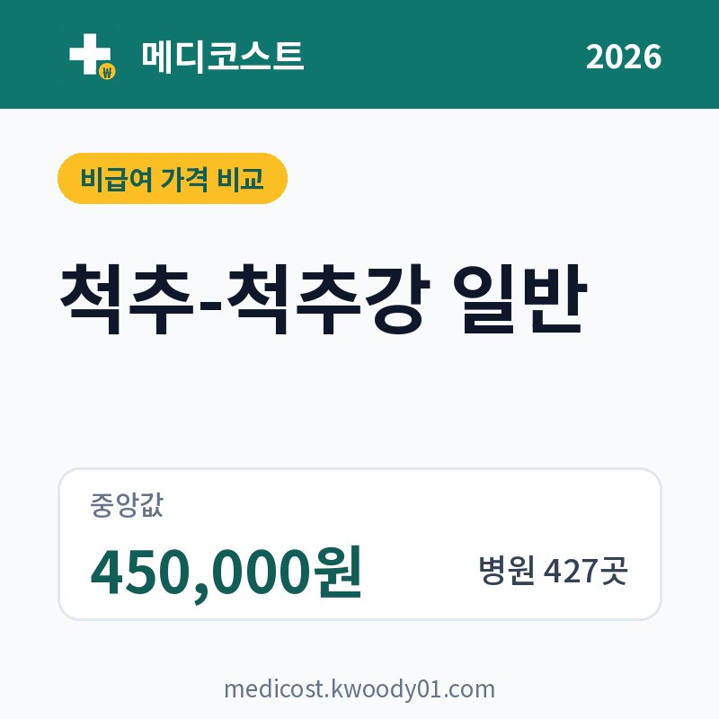 척추-척추강 일반 가격 비교 2026: 중앙값 450,000원, 병원 427곳