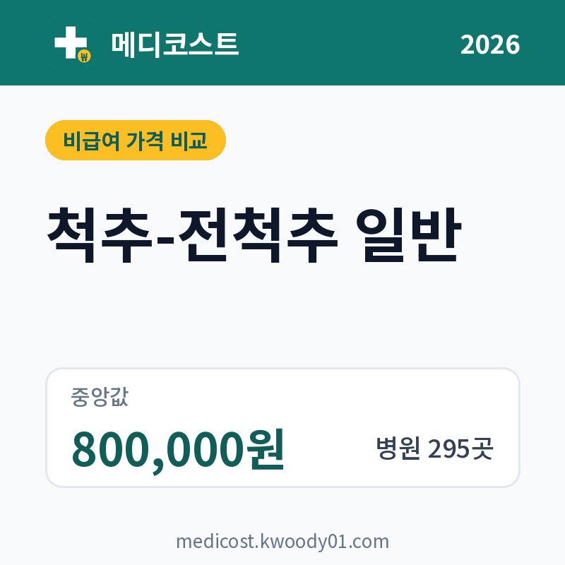 척추-전척추 일반 가격 비교 2026: 중앙값 800,000원, 병원 295곳