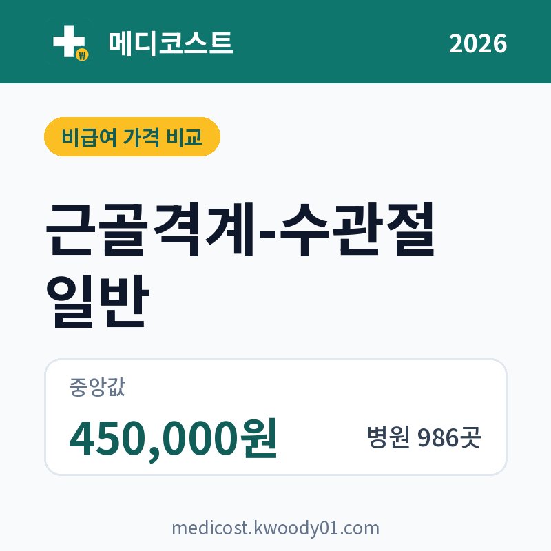 근골격계-수관절 일반 가격 비교 2026: 중앙값 450,000원, 병원 986곳