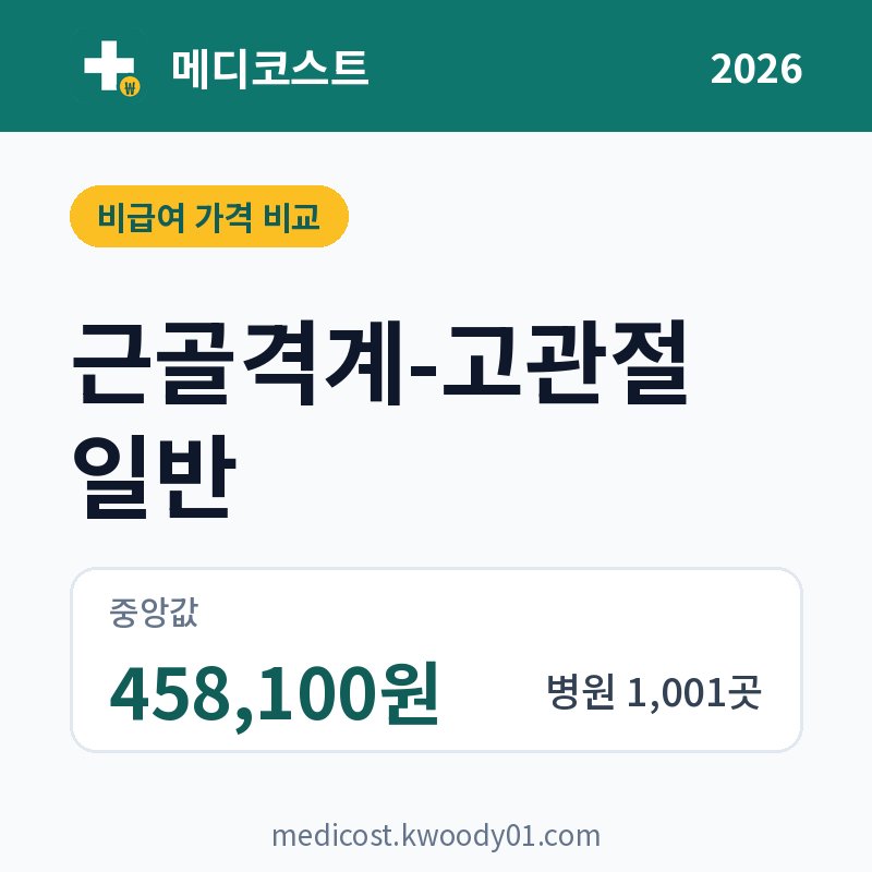 근골격계-고관절 일반 가격 비교 2026: 중앙값 458,100원, 병원 1,001곳