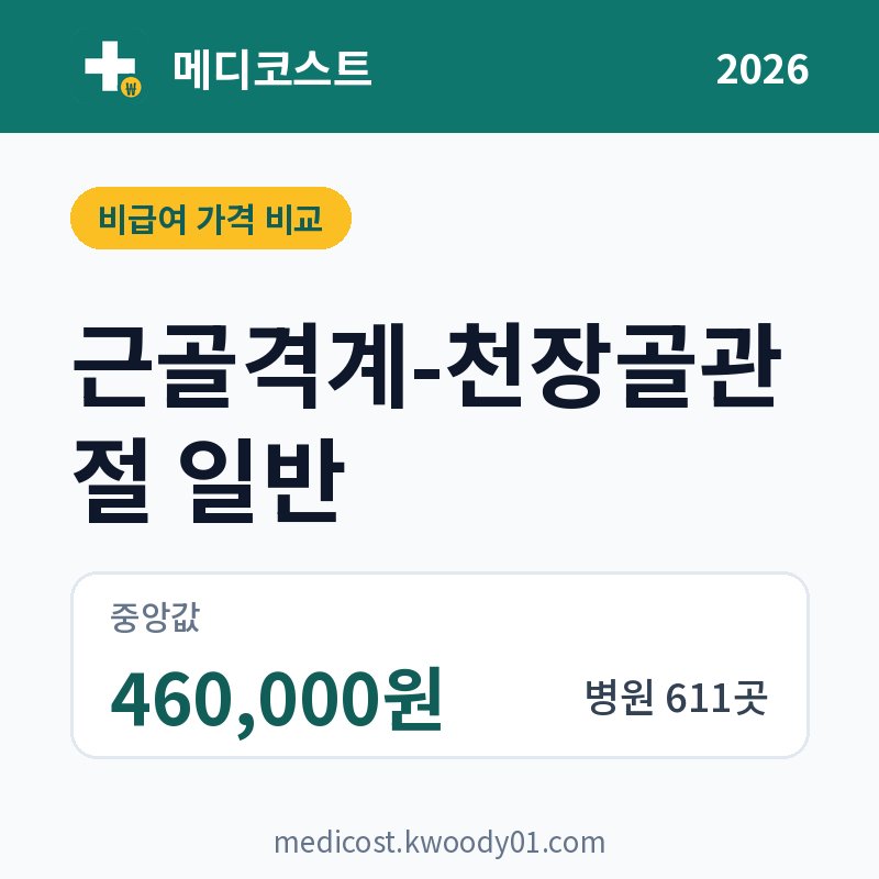 근골격계-천장골관절 일반 가격 비교 2026: 중앙값 460,000원, 병원 611곳