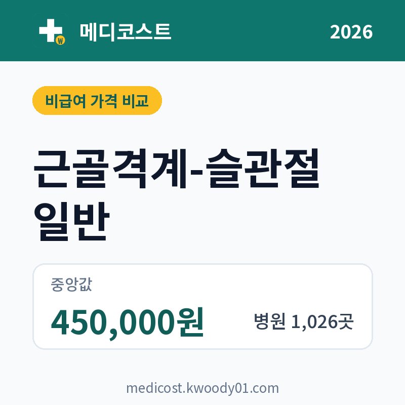 근골격계-슬관절 일반 가격 비교 2026: 중앙값 450,000원, 병원 1,026곳