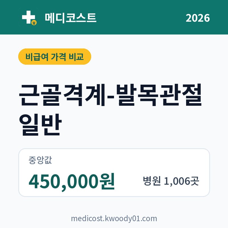 근골격계-발목관절 일반 가격 비교 2026: 중앙값 450,000원, 병원 1,006곳
