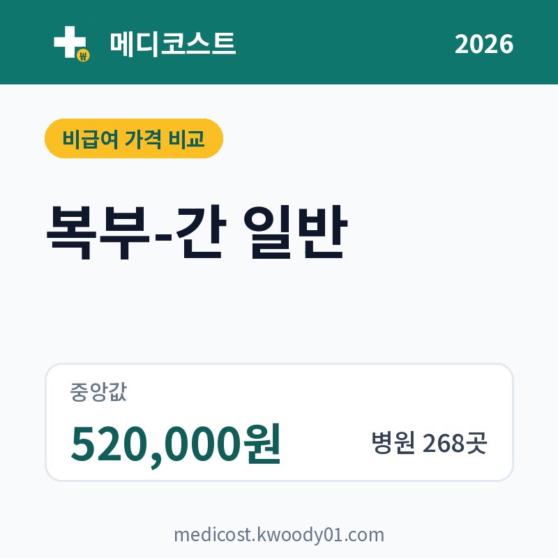 복부-간 일반 가격 비교 2026: 중앙값 520,000원, 병원 268곳