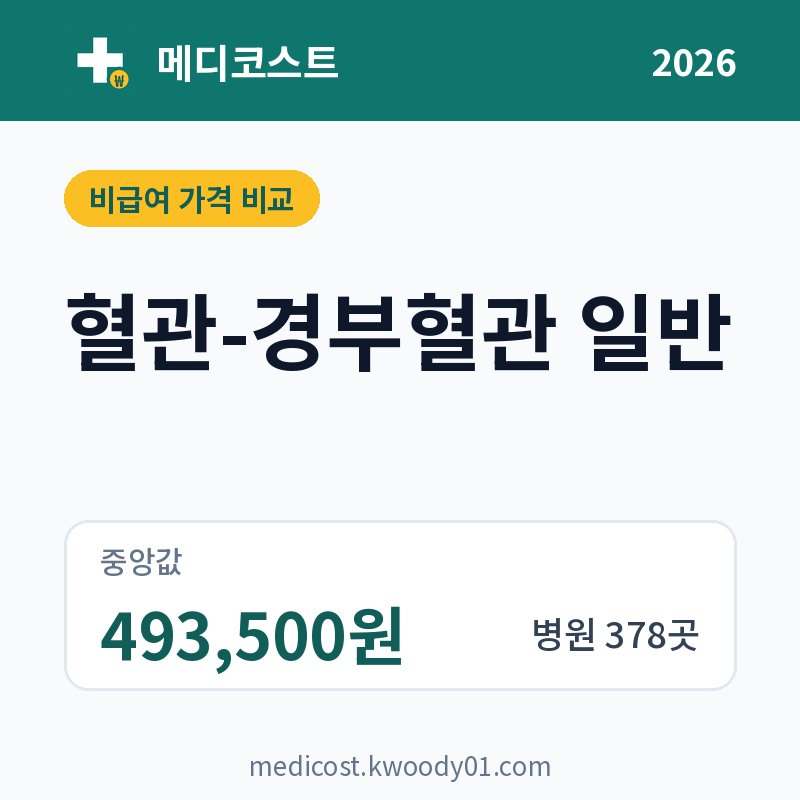 혈관-경부혈관 일반 가격 비교 2026: 중앙값 493,500원, 병원 378곳