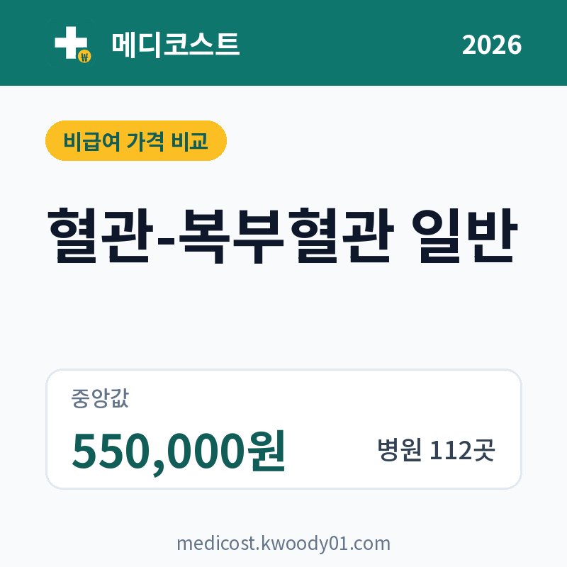 혈관-복부혈관 일반 가격 비교 2026: 중앙값 550,000원, 병원 112곳