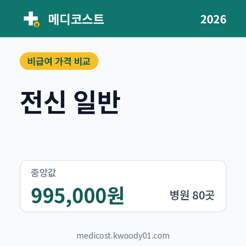 전신 일반 가격 비교 2026: 중앙값 995,000원, 병원 80곳