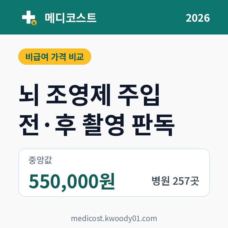뇌 조영제 주입 전·후 촬영 판독 가격 비교 2026: 중앙값 550,000원, 병원 257곳