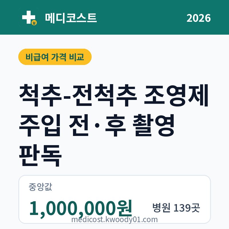 척추-전척추 조영제 주입 전·후 촬영 판독 가격 비교 2026: 중앙값 1,000,000원, 병원 139곳