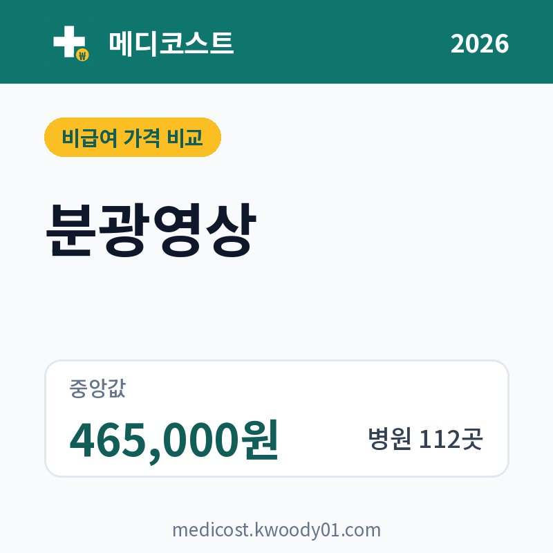 분광영상 가격 비교 2026: 중앙값 465,000원, 병원 112곳