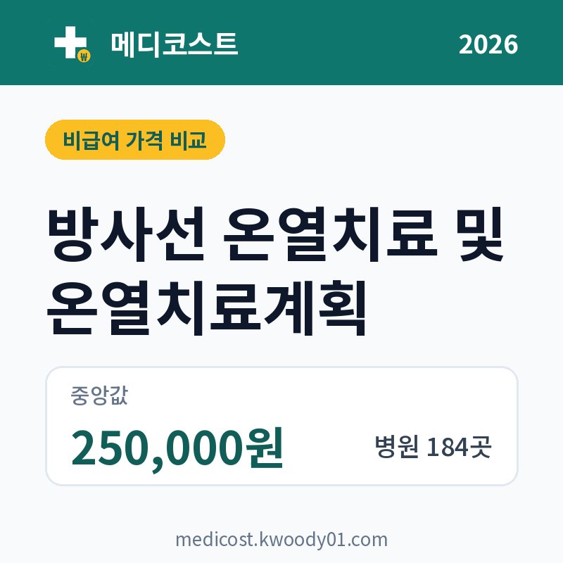 방사선 온열치료 및 온열치료계획 가격 비교 2026: 중앙값 250,000원, 병원 184곳