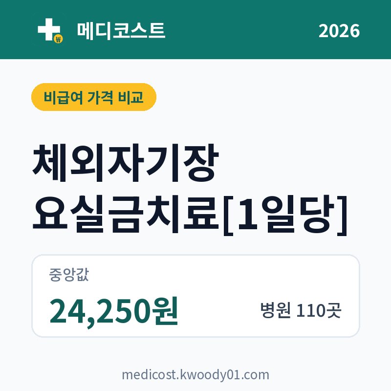 체외자기장 요실금치료[1일당] 가격 비교 2026: 중앙값 24,250원, 병원 110곳