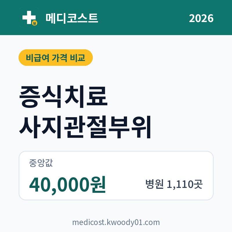 증식치료 사지관절부위 가격 비교 2026: 중앙값 40,000원, 병원 1,110곳