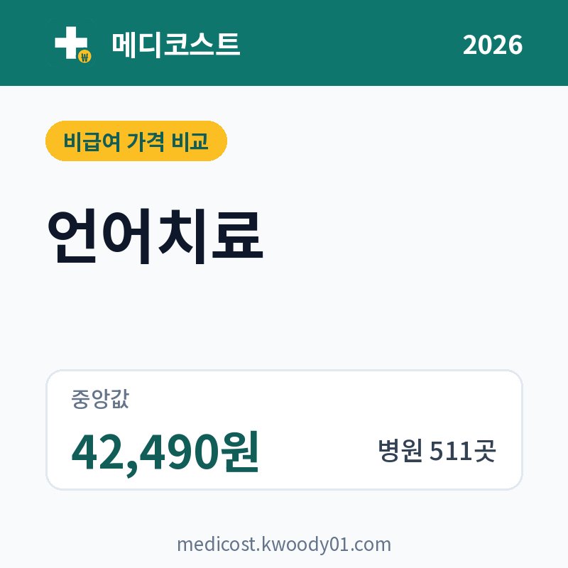 언어치료 가격 비교 2026: 중앙값 42,490원, 병원 511곳