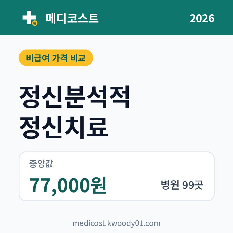 정신분석적 정신치료 가격 비교 2026: 중앙값 77,000원, 병원 99곳