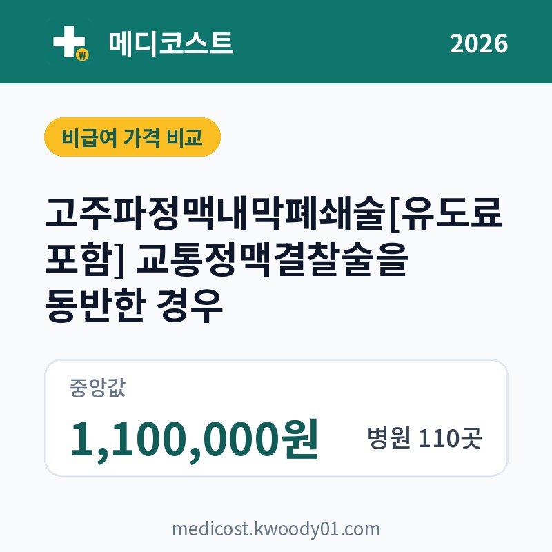 고주파정맥내막폐쇄술[유도료 포함] 교통정맥결찰술을 동반한 경우 가격 비교 2026: 중앙값 1,100,000원, 병원 110곳