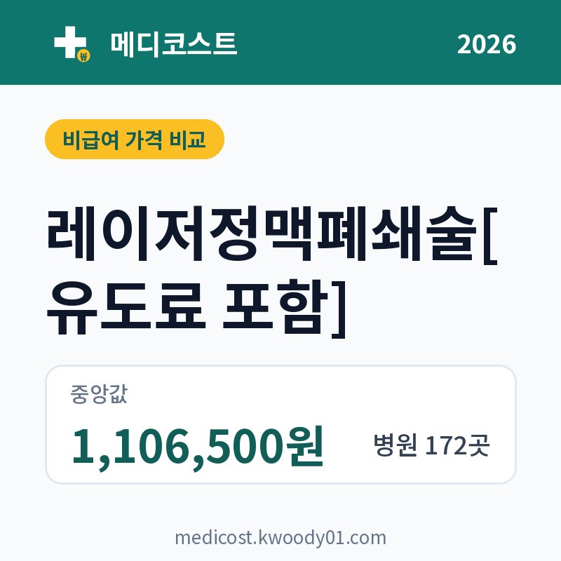 레이저정맥폐쇄술[유도료 포함] 가격 비교 2026: 중앙값 1,106,500원, 병원 172곳