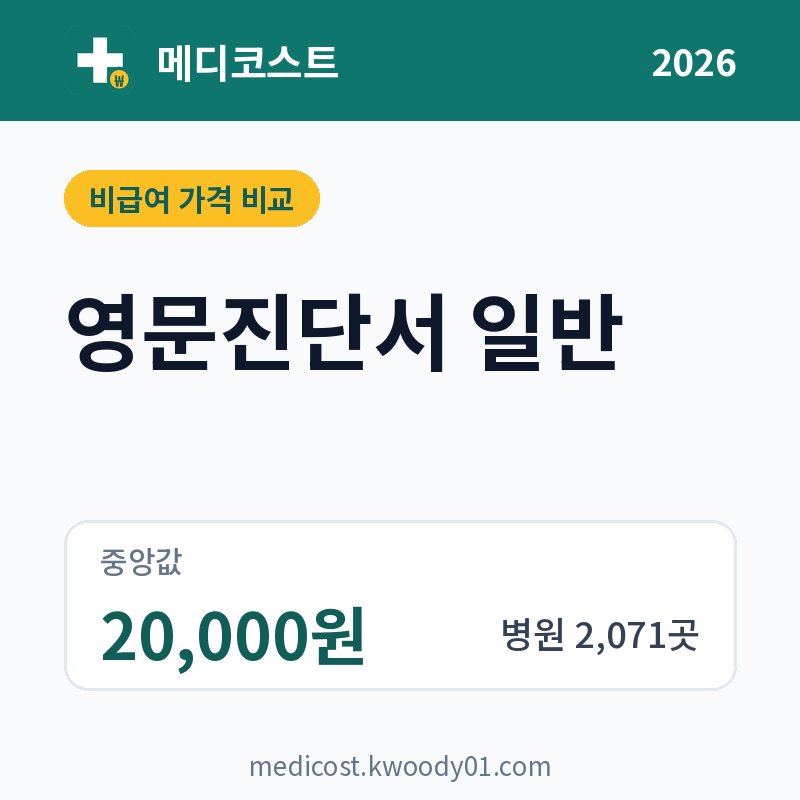 영문진단서 일반 가격 비교 2026: 중앙값 20,000원, 병원 2,071곳