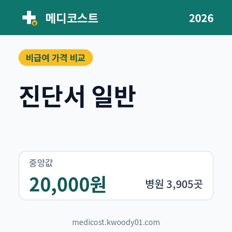 진단서 일반 가격 비교 2026: 중앙값 20,000원, 병원 3,905곳