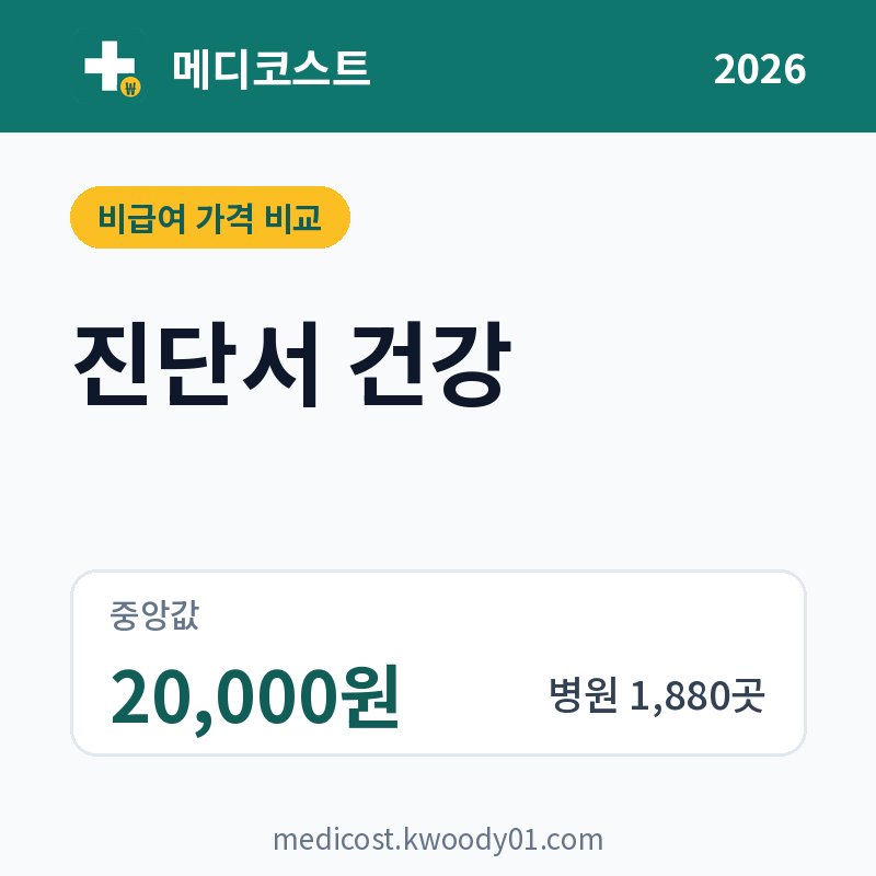 진단서 건강 가격 비교 2026: 중앙값 20,000원, 병원 1,880곳