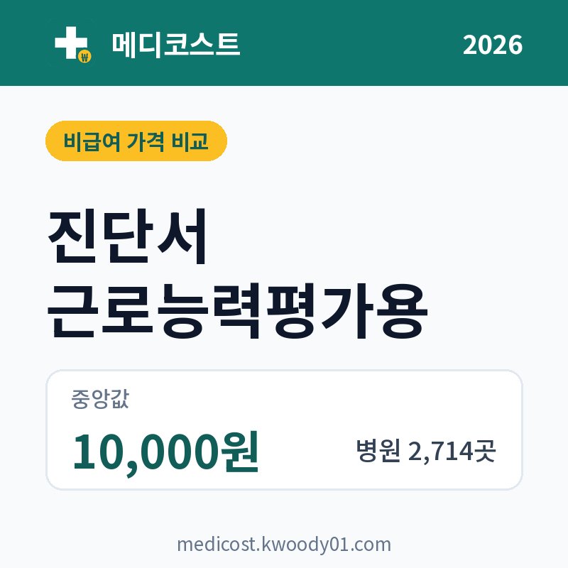 진단서 근로능력평가용 가격 비교 2026: 중앙값 10,000원, 병원 2,714곳