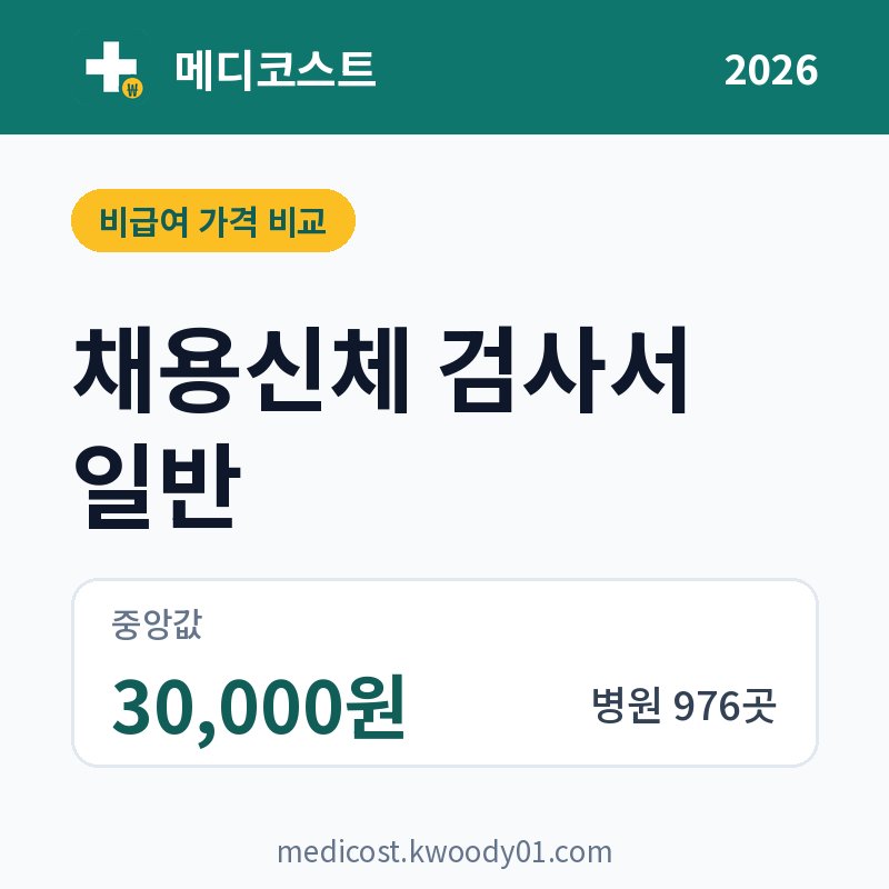 채용신체 검사서 일반 가격 비교 2026: 중앙값 30,000원, 병원 976곳