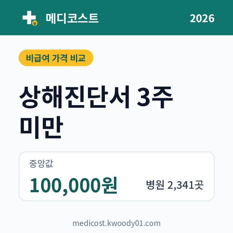 상해진단서 3주 미만 가격 비교 2026: 중앙값 100,000원, 병원 2,341곳