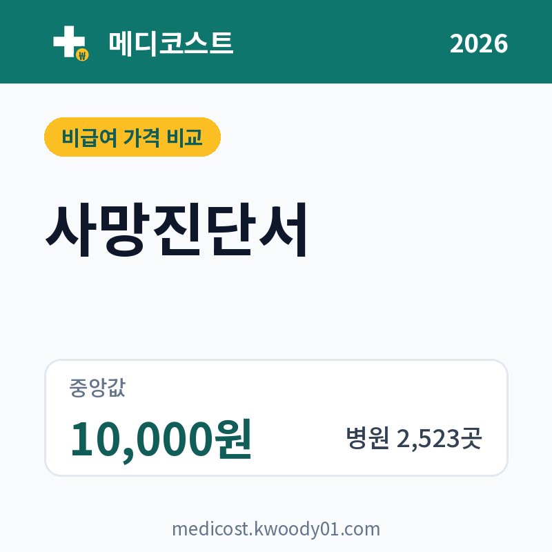사망진단서 가격 비교 2026: 중앙값 10,000원, 병원 2,523곳