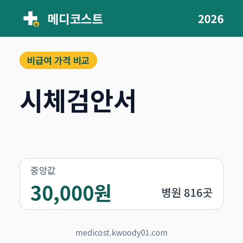 시체검안서 가격 비교 2026: 중앙값 30,000원, 병원 816곳