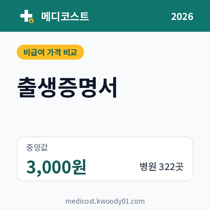 출생증명서 가격 비교 2026: 중앙값 3,000원, 병원 322곳
