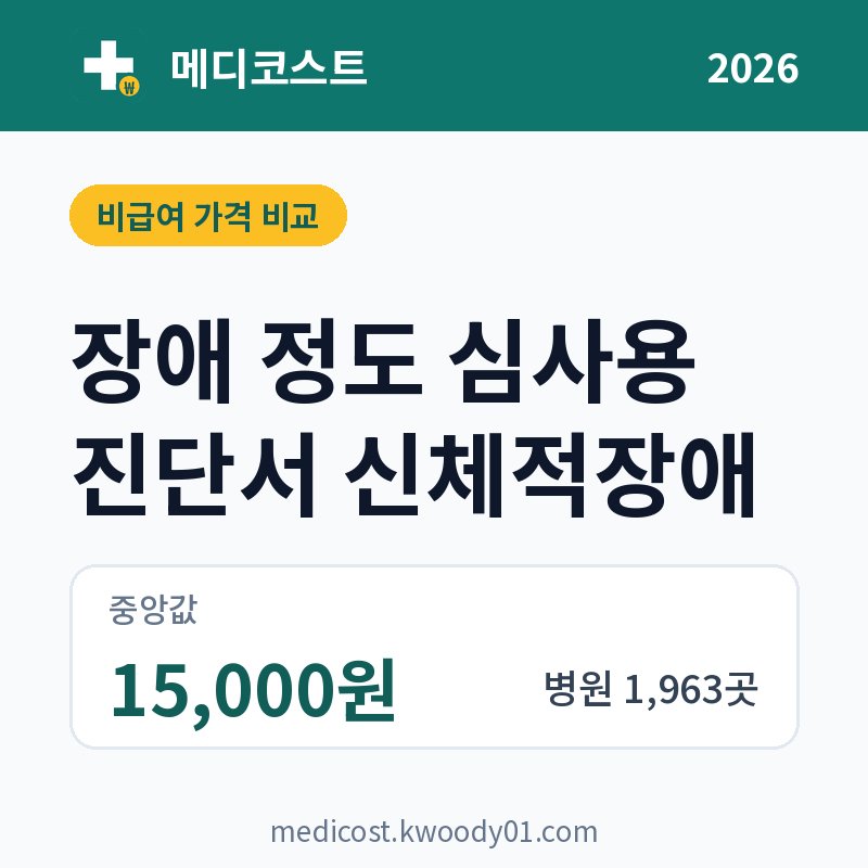 장애 정도 심사용 진단서 신체적장애 가격 비교 2026: 중앙값 15,000원, 병원 1,963곳