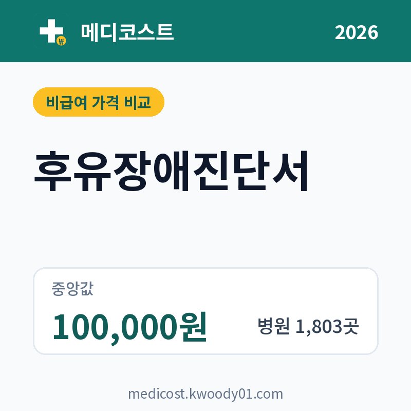 후유장애진단서 가격 비교 2026: 중앙값 100,000원, 병원 1,803곳