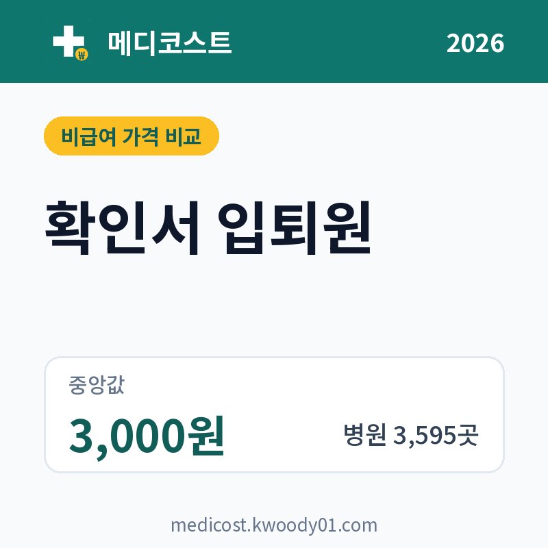 확인서 입퇴원 가격 비교 2026: 중앙값 3,000원, 병원 3,595곳