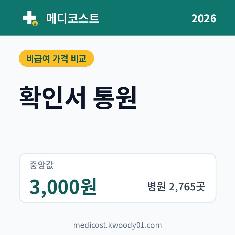 확인서 통원 가격 비교 2026: 중앙값 3,000원, 병원 2,765곳