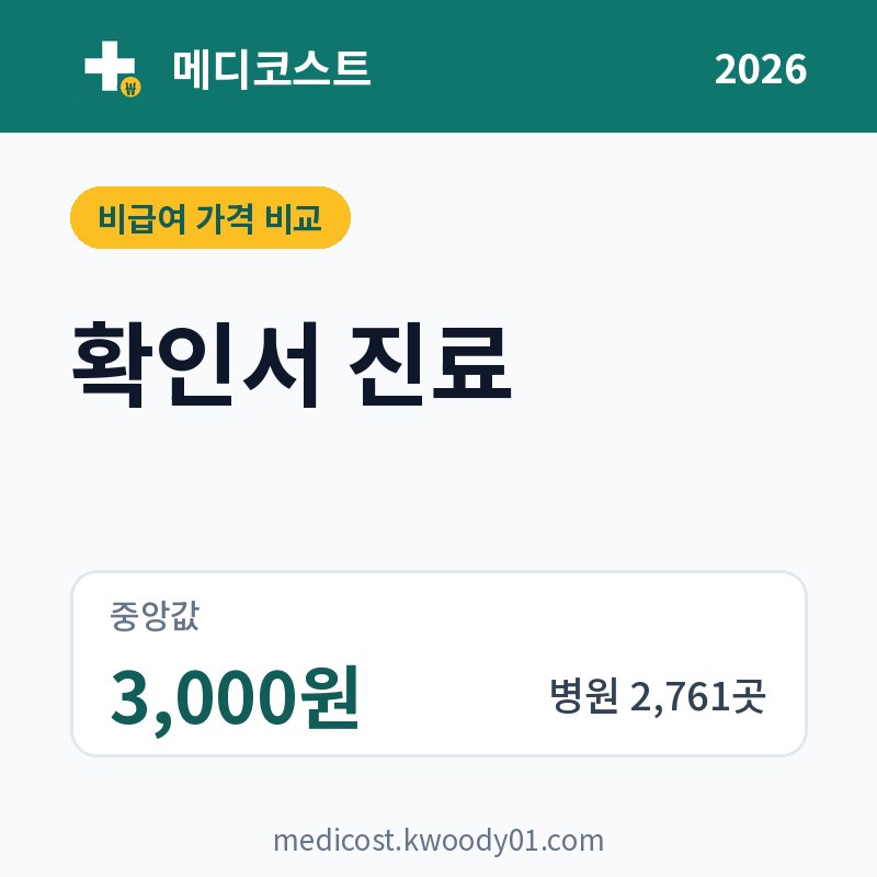 확인서 진료 가격 비교 2026: 중앙값 3,000원, 병원 2,761곳