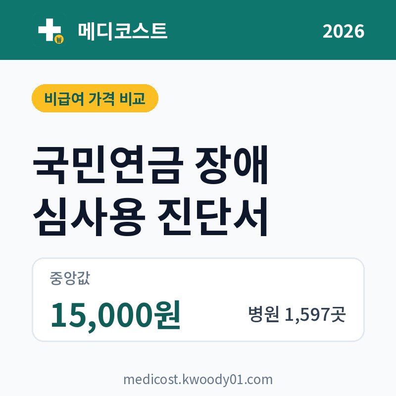 국민연금 장애 심사용 진단서 가격 비교 2026: 중앙값 15,000원, 병원 1,597곳