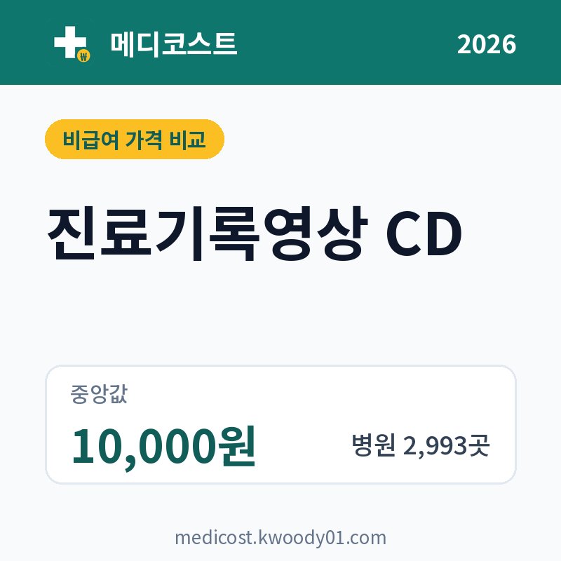 진료기록영상 CD 가격 비교 2026: 중앙값 10,000원, 병원 2,993곳