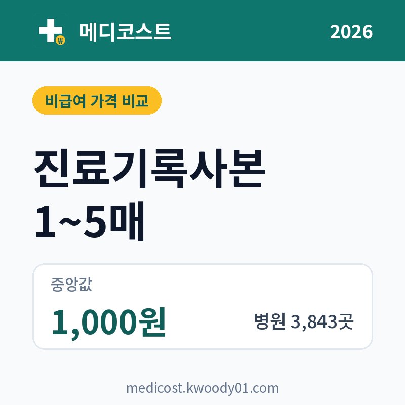 진료기록사본 1~5매 가격 비교 2026: 중앙값 1,000원, 병원 3,843곳