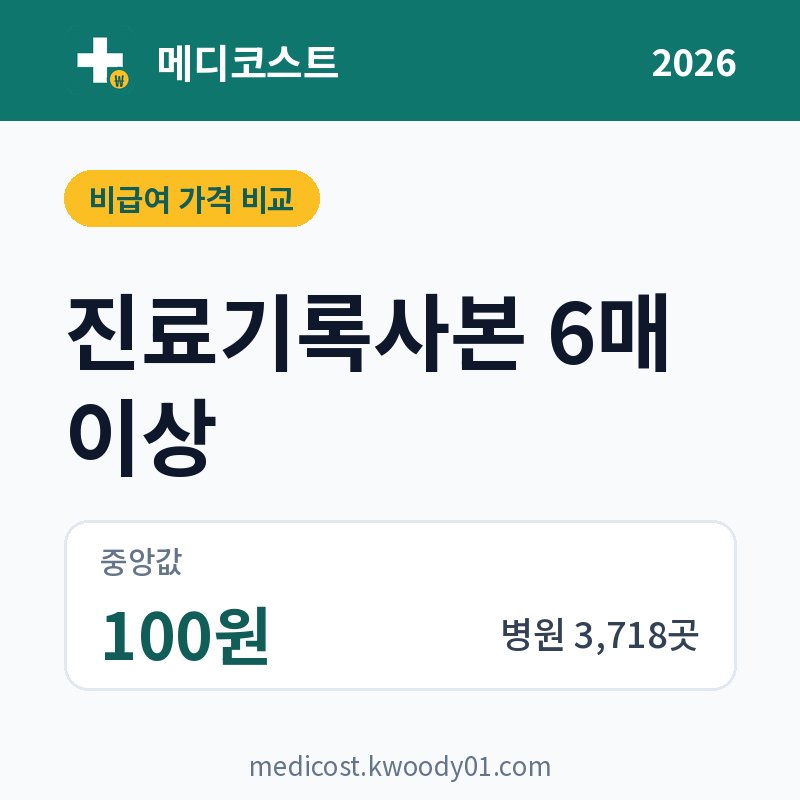 진료기록사본 6매 이상 가격 비교 2026: 중앙값 100원, 병원 3,718곳