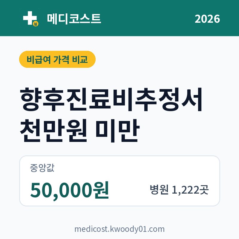 향후진료비추정서 천만원 미만 가격 비교 2026: 중앙값 50,000원, 병원 1,222곳