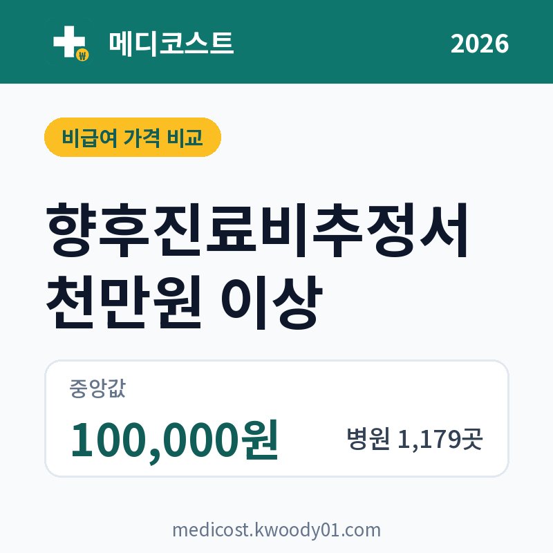 향후진료비추정서 천만원 이상 가격 비교 2026: 중앙값 100,000원, 병원 1,179곳